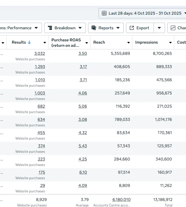 Ads result